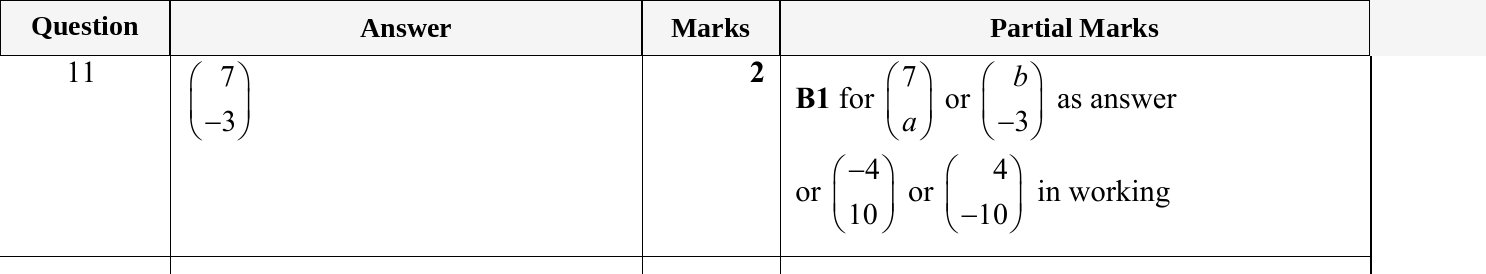 Mark scheme for IGCSE 0580 May/June 2023 Paper 11 Question 11