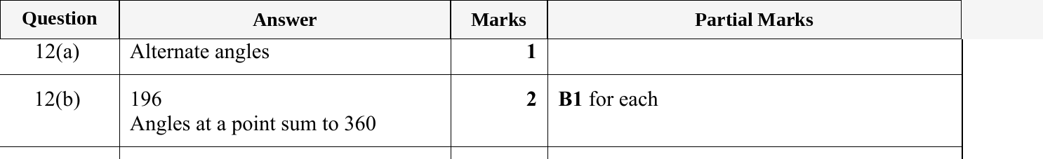 Mark scheme for IGCSE 0580 May/June 2023 Paper 11 Question 12