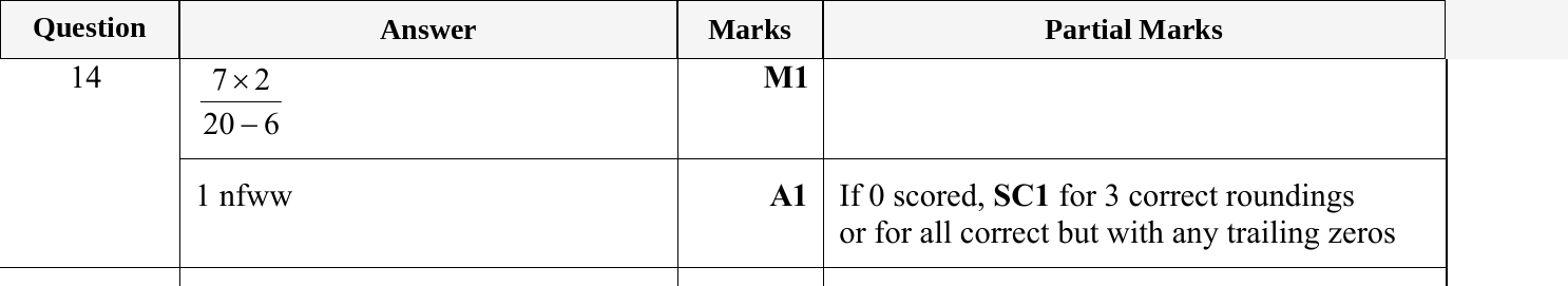 Mark scheme for IGCSE 0580 Jun 2023 Paper 11 Q14