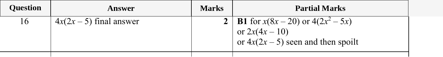 Mark scheme for IGCSE 0580 May/June 2023 Paper 11 Question 16