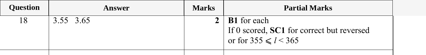 Mark scheme for IGCSE 0580 May/June 2023 Paper 11 Question 18
