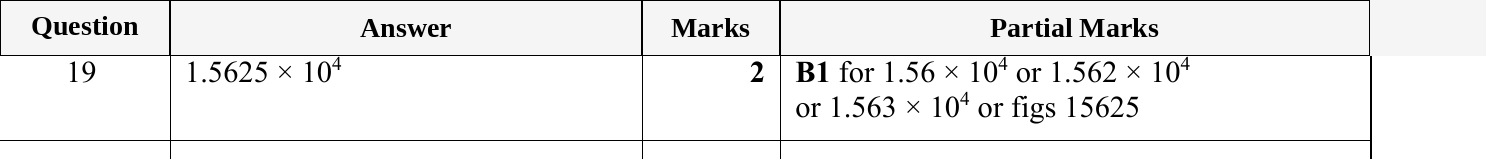 Mark scheme for IGCSE 0580 May/June 2023 Paper 11 Question 19