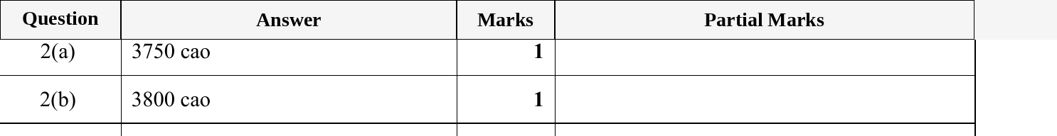 Mark scheme for IGCSE 0580 May/June 2023 Paper 11 Question 2