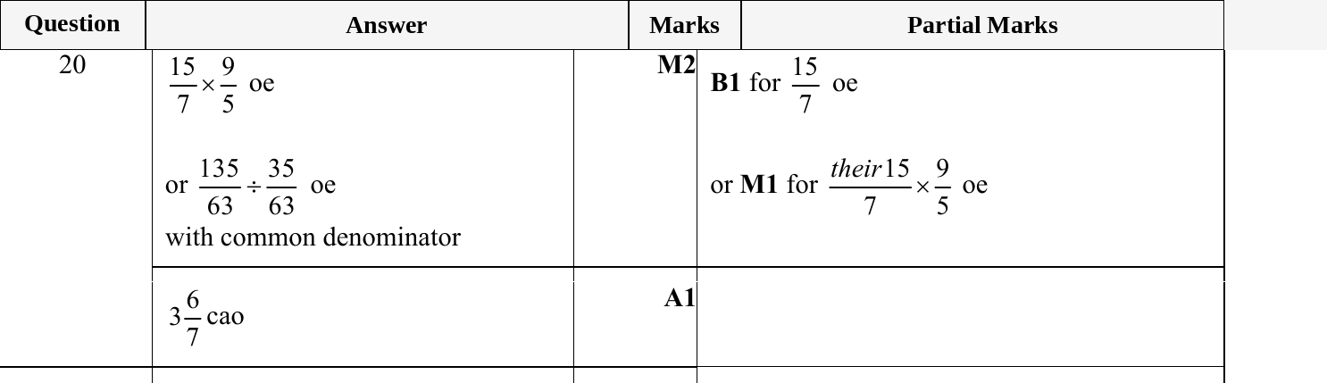 Mark scheme for IGCSE 0580 May/June 2023 Paper 11 Question 20