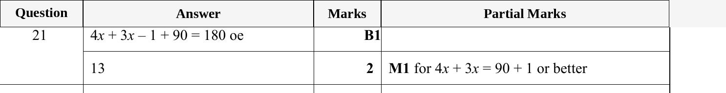 Mark scheme for IGCSE 0580 May/June 2023 Paper 11 Question 21