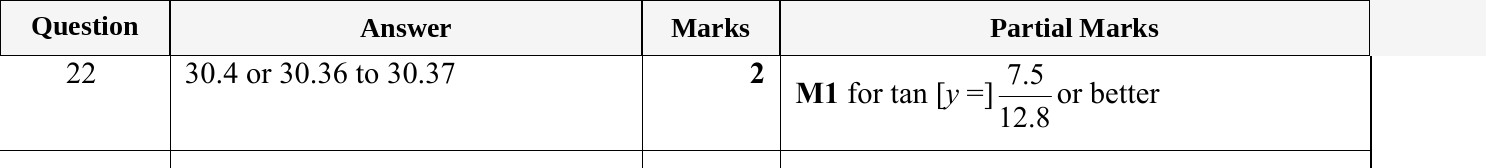 Mark scheme for IGCSE 0580 May/June 2023 Paper 11 Question 22