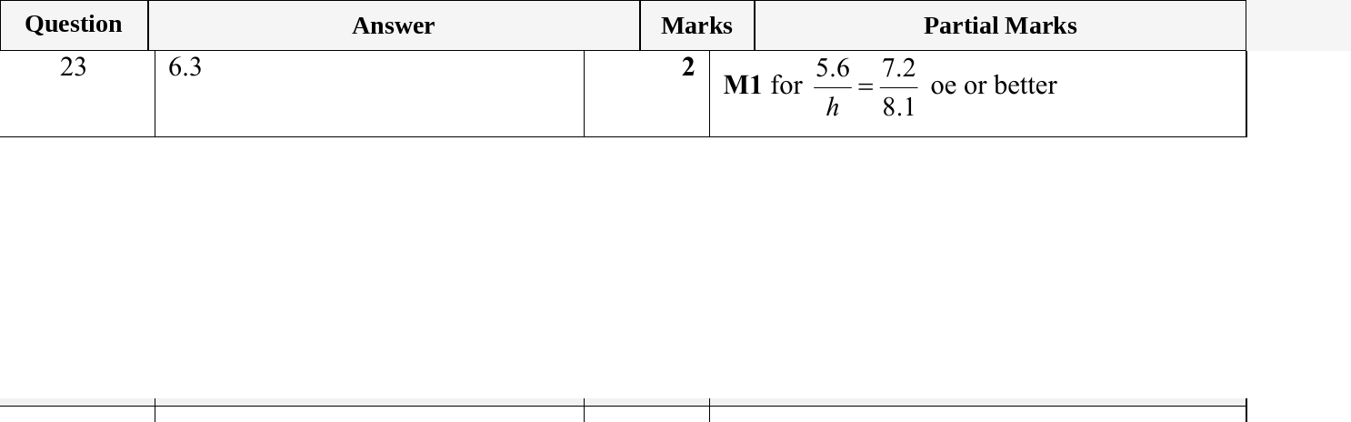 Mark scheme for IGCSE 0580 May/June 2023 Paper 11 Question 23
