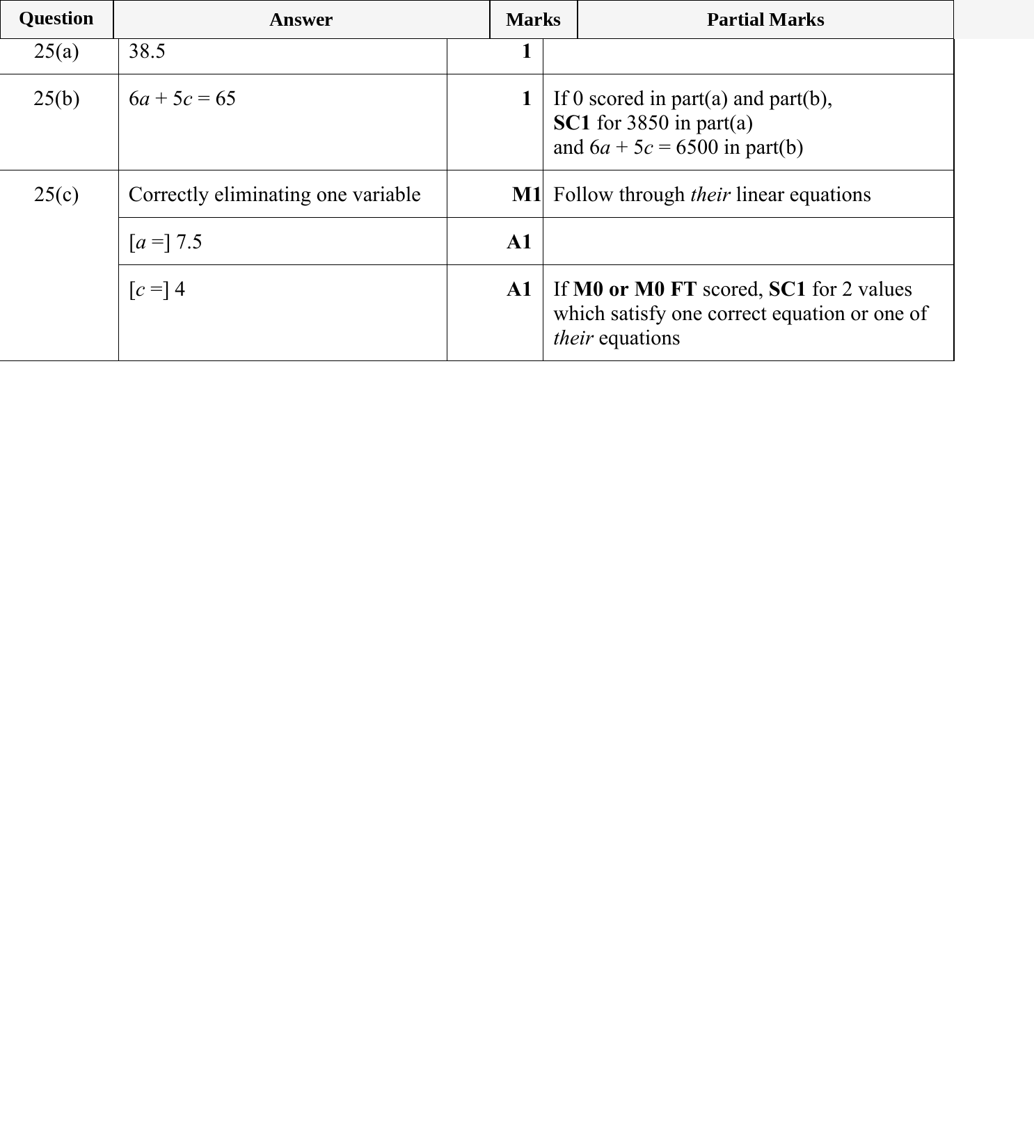 Mark scheme for IGCSE 0580 May/June 2023 Paper 11 Question 25