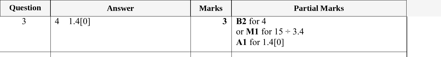 Mark scheme for IGCSE 0580 May/June 2023 Paper 11 Question 3
