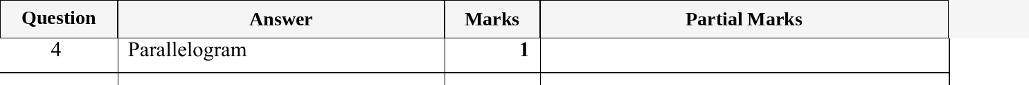 Mark scheme for IGCSE 0580 May/June 2023 Paper 11 Question 4