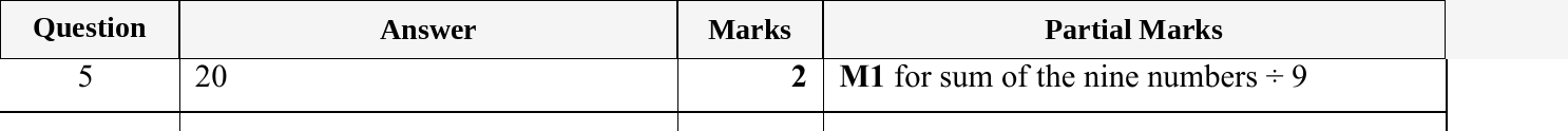 Mark scheme for IGCSE 0580 May/June 2023 Paper 11 Question 5