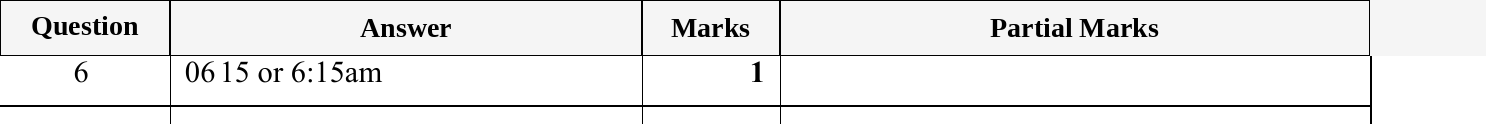Mark scheme for IGCSE 0580 May/June 2023 Paper 11 Question 6