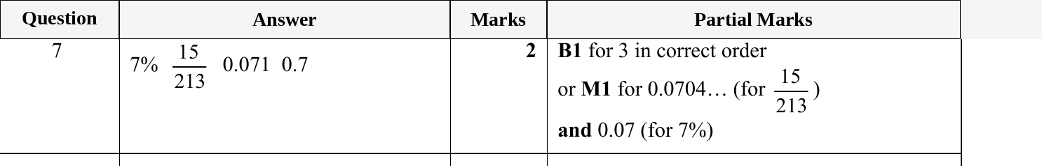Mark scheme for IGCSE 0580 Jun 2023 Paper 11 Q7