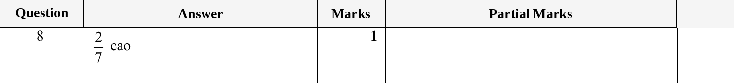 Mark scheme for IGCSE 0580 May/June 2023 Paper 11 Question 8