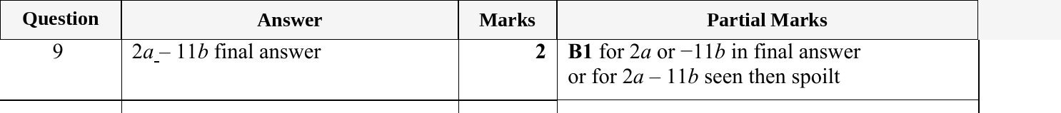Mark scheme for IGCSE 0580 May/June 2023 Paper 11 Question 9