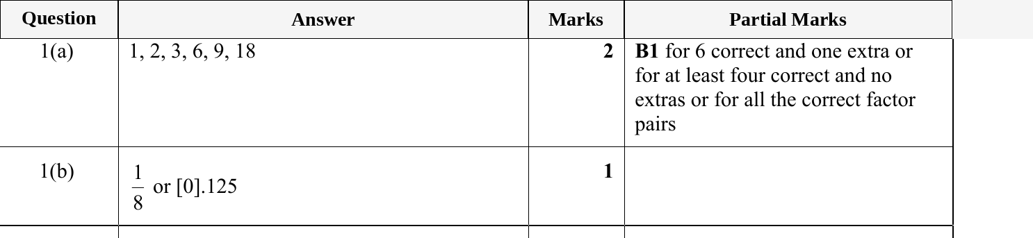 Mark scheme for IGCSE 0580 May/June 2023 Paper 12 Question 1