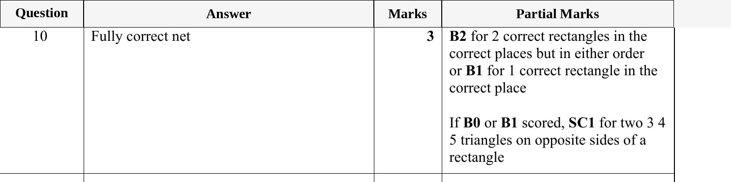 Mark scheme for IGCSE 0580 May/June 2023 Paper 12 Question 10