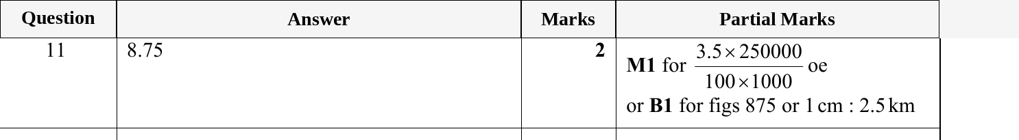 Mark scheme for IGCSE 0580 May/June 2023 Paper 12 Question 11
