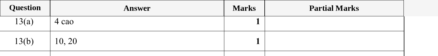 Mark scheme for IGCSE 0580 May/June 2023 Paper 12 Question 13