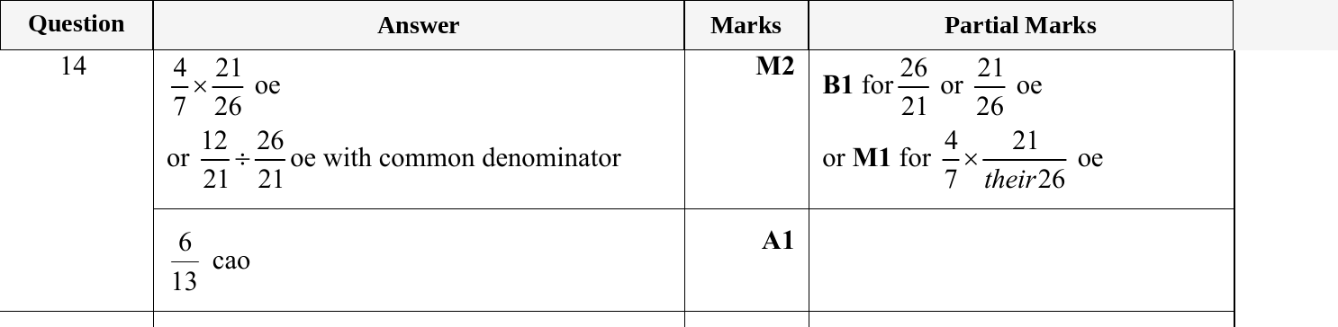 Mark scheme for IGCSE 0580 May/June 2023 Paper 12 Question 14