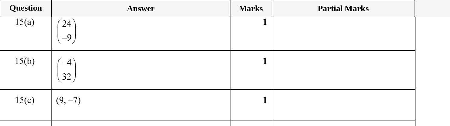 Mark scheme for IGCSE 0580 Jun 2023 Paper 12 Q15