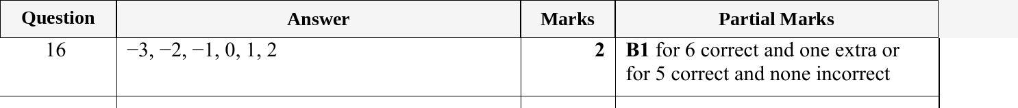 Mark scheme for IGCSE 0580 May/June 2023 Paper 12 Question 16