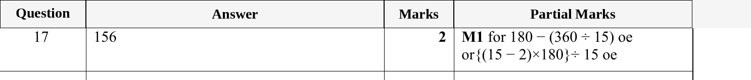 Mark scheme for IGCSE 0580 May/June 2023 Paper 12 Question 17
