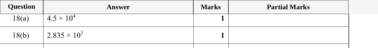 Mark scheme for IGCSE 0580 May/June 2023 Paper 12 Question 18