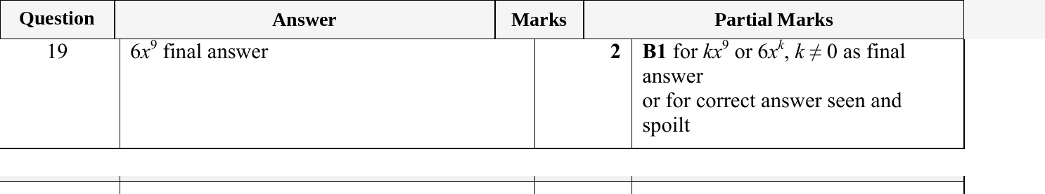 Mark scheme for IGCSE 0580 May/June 2023 Paper 12 Question 19