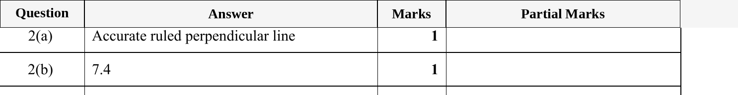 Mark scheme for IGCSE 0580 May/June 2023 Paper 12 Question 2