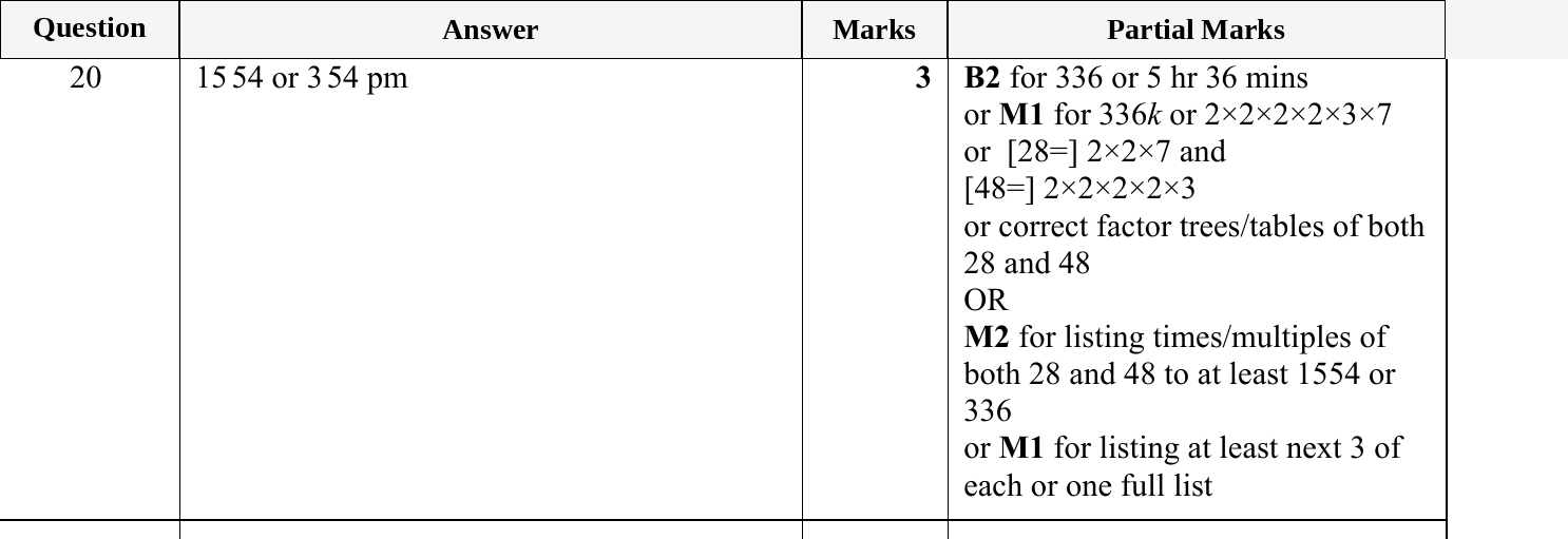 Mark scheme for IGCSE 0580 May/June 2023 Paper 12 Question 20