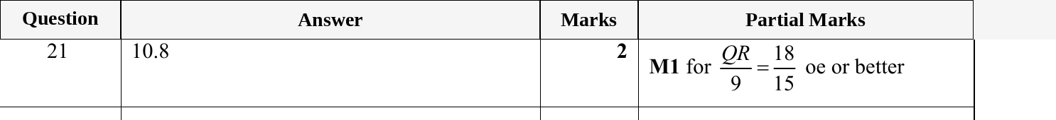 Mark scheme for IGCSE 0580 May/June 2023 Paper 12 Question 21