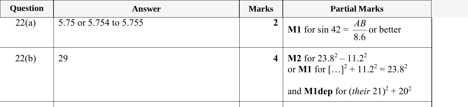 Mark scheme for IGCSE 0580 May/June 2023 Paper 12 Question 22