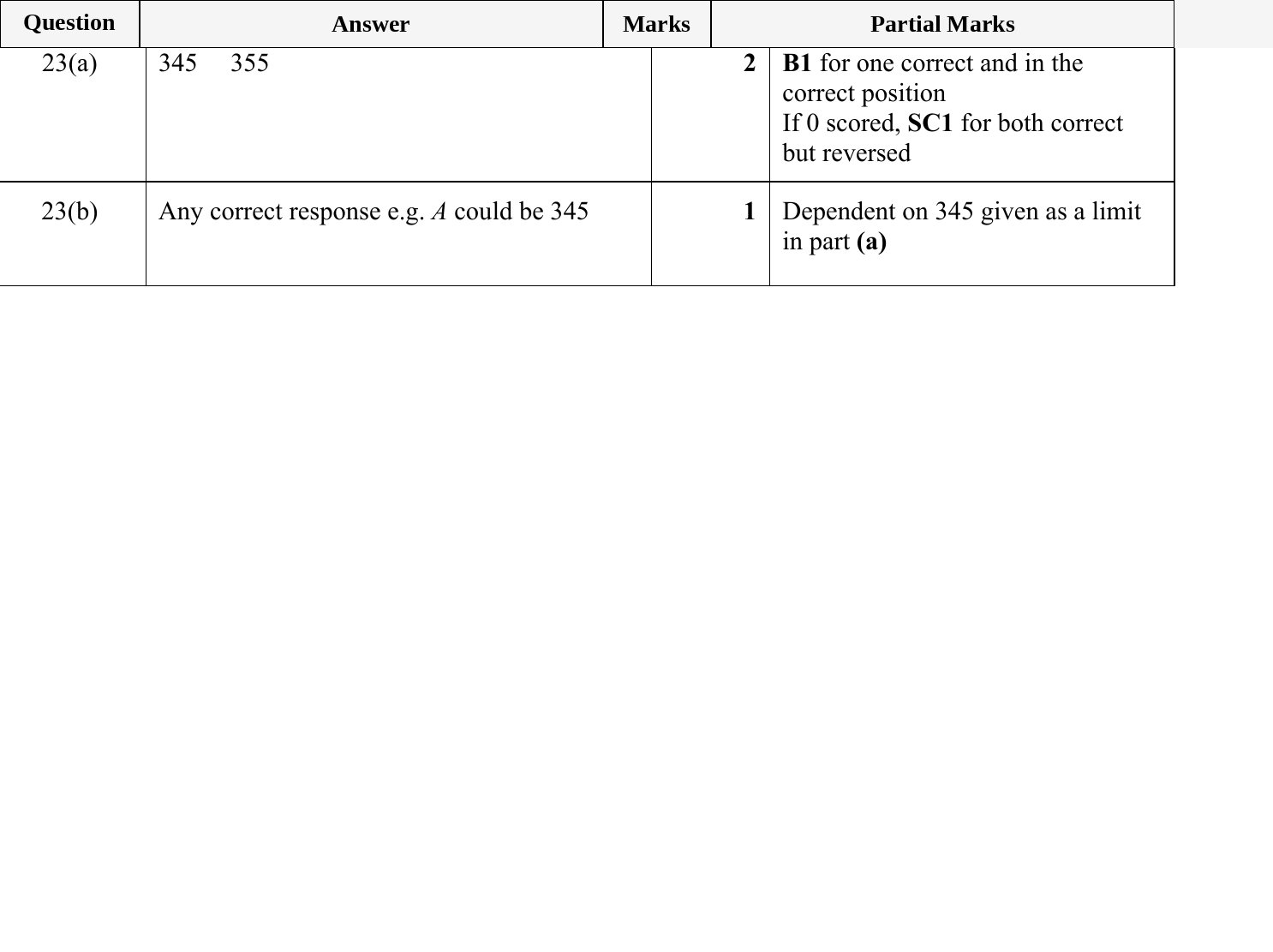 Mark scheme for IGCSE 0580 May/June 2023 Paper 12 Question 23