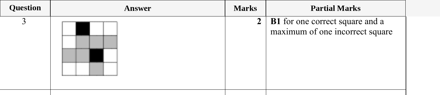 Mark scheme for IGCSE 0580 May/June 2023 Paper 12 Question 3