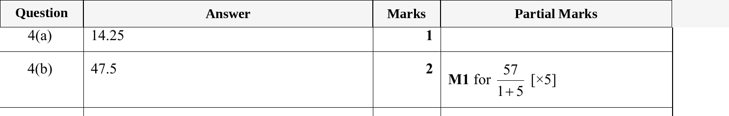 Mark scheme for IGCSE 0580 May/June 2023 Paper 12 Question 4