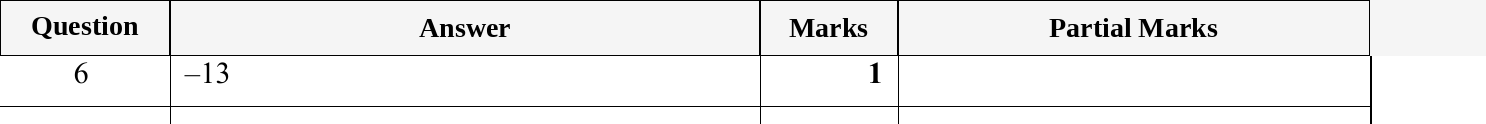 Mark scheme for IGCSE 0580 May/June 2023 Paper 12 Question 6