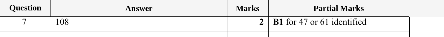 Mark scheme for IGCSE 0580 May/June 2023 Paper 12 Question 7