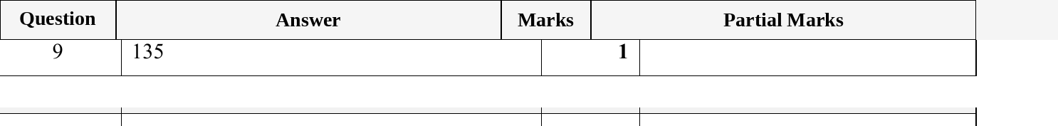 Mark scheme for IGCSE 0580 May/June 2023 Paper 12 Question 9