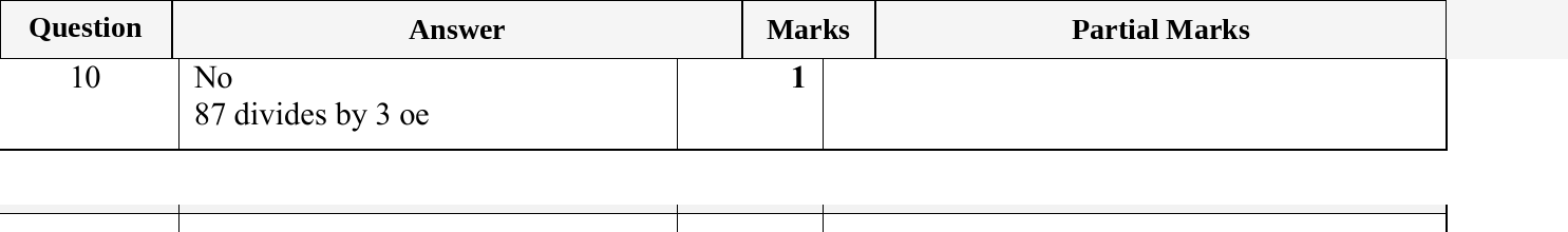 Mark scheme for IGCSE 0580 May/June 2023 Paper 13 Question 10