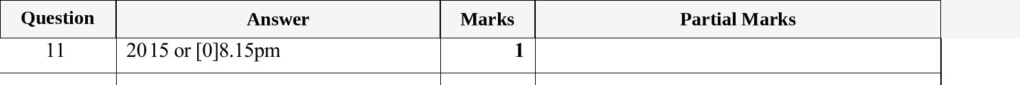 Mark scheme for IGCSE 0580 May/June 2023 Paper 13 Question 11