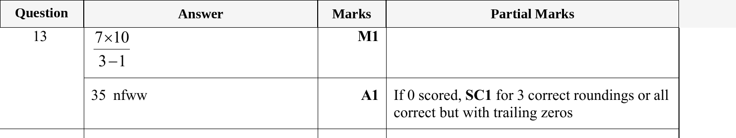 Mark scheme for IGCSE 0580 May/June 2023 Paper 13 Question 13