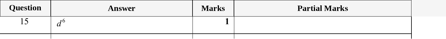 Mark scheme for IGCSE 0580 May/June 2023 Paper 13 Question 15
