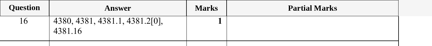 Mark scheme for IGCSE 0580 May/June 2023 Paper 13 Question 16