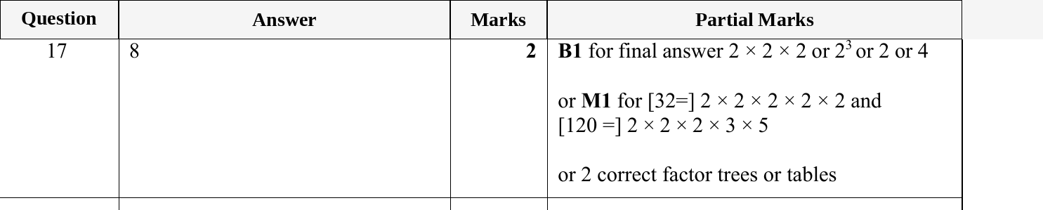 Mark scheme for IGCSE 0580 May/June 2023 Paper 13 Question 17