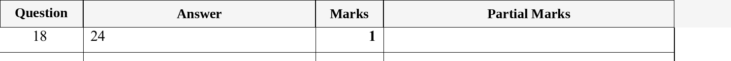 Mark scheme for IGCSE 0580 May/June 2023 Paper 13 Question 18