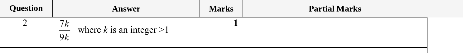 Mark scheme for IGCSE 0580 May/June 2023 Paper 13 Question 2