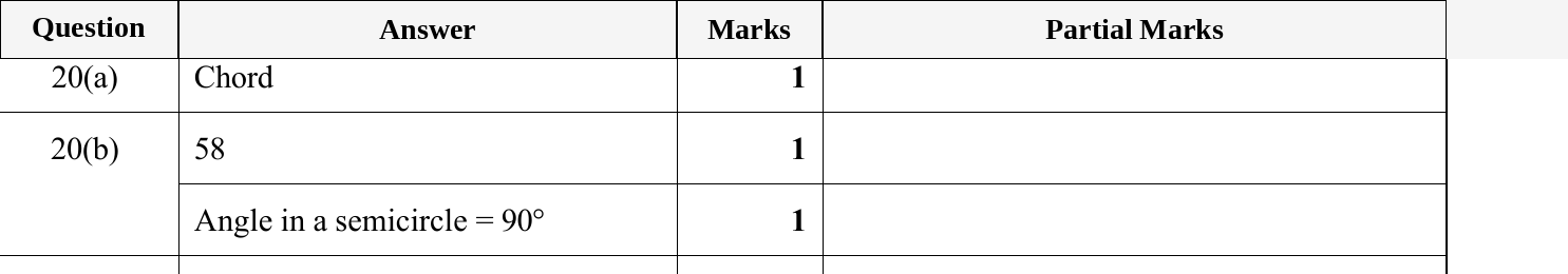 Mark scheme for IGCSE 0580 May/June 2023 Paper 13 Question 20