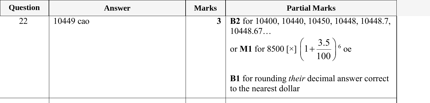 Mark scheme for IGCSE 0580 May/June 2023 Paper 13 Question 22