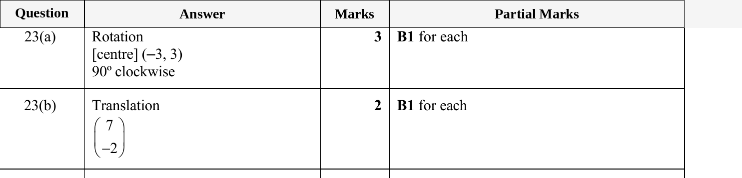 Mark scheme for IGCSE 0580 May/June 2023 Paper 13 Question 23